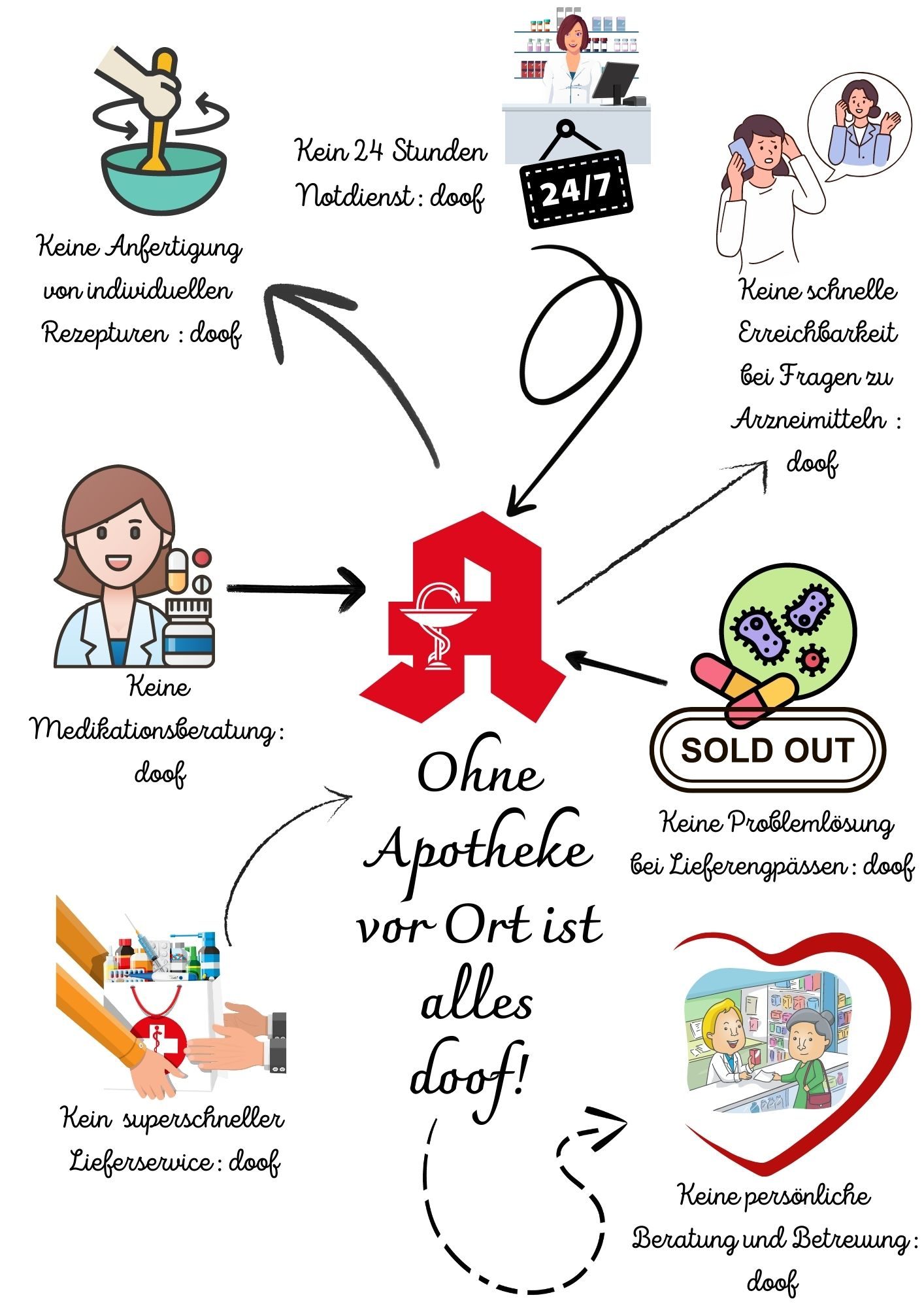 Warum eine Apotheke vor Ort unverzichtbar ist